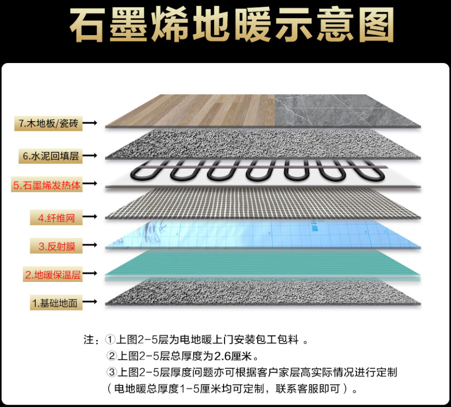 陈巴尔虎旗 石墨烯电地暖公司哪家好？施工质量核心标准